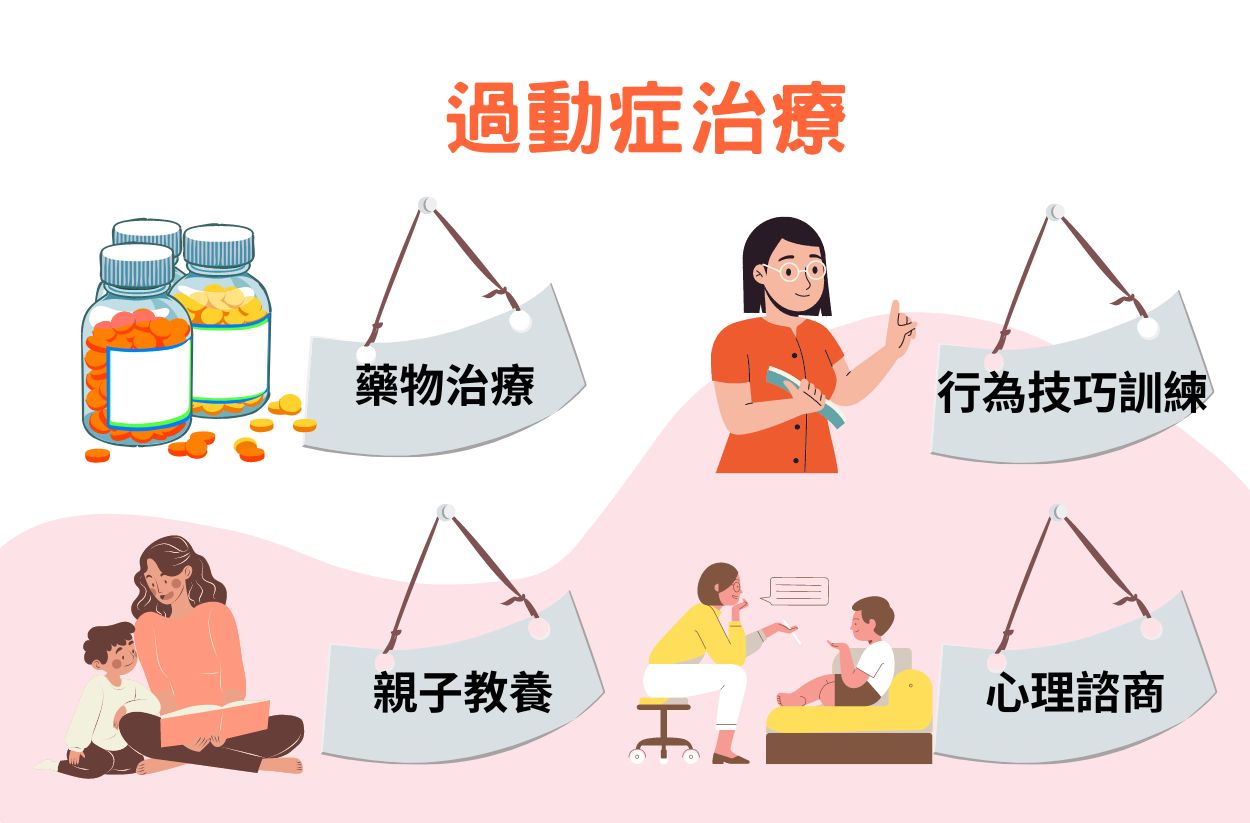 ADHD是什麼?注意力不足過動症如何治療 - 台北心理諮商