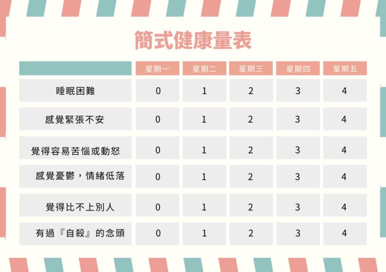 有憂鬱症症狀怎麼辦？憂鬱症治療6大方法 - 台北心理諮商